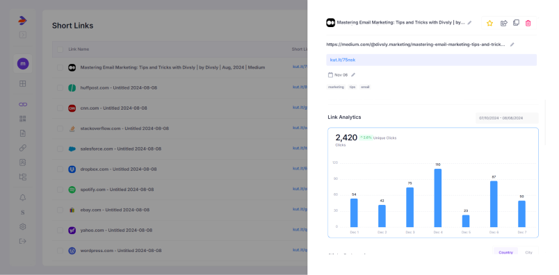 shortlink analytics