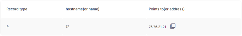 divsly dns records