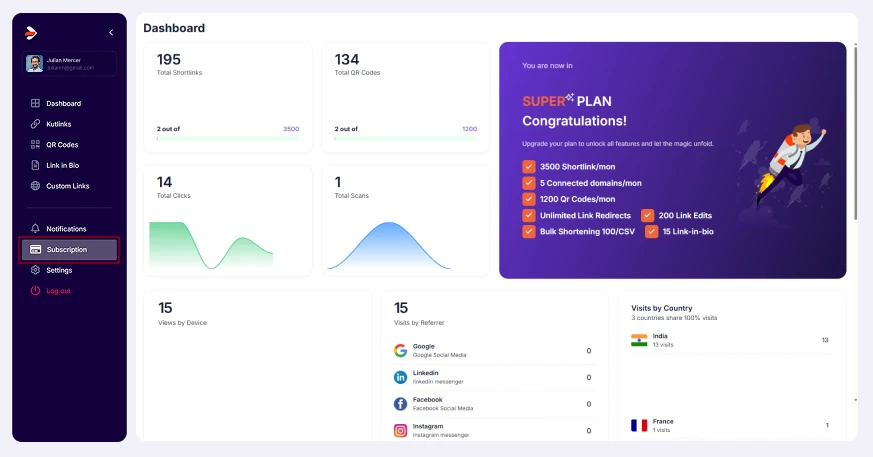 divsly subscription